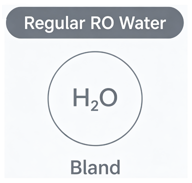 Left Label